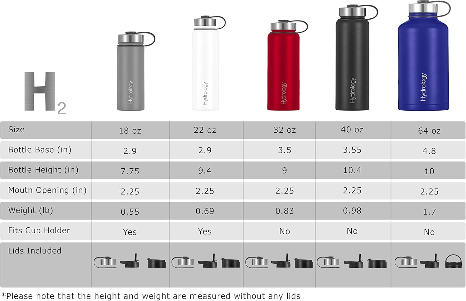 Water Bottle - 18 Oz, 22 Oz, 32 Oz, 40 Oz, or 64 Oz with 3 LIDS Double Wall Vacuum Insulated Stainless Steel Wide Mouth Sports Hot & Cold Thermos (32 Oz, White)